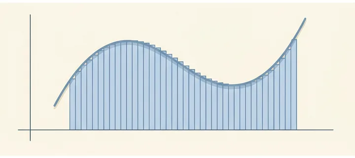 리만합 직사각형 적분 도해