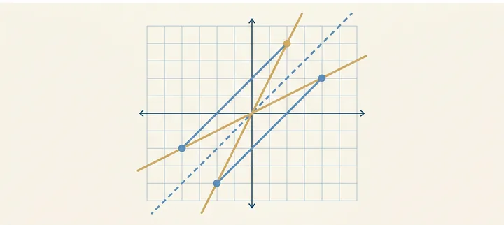 함수와 그래프 단원 표지 — 역함수 y=x 대칭 도해
